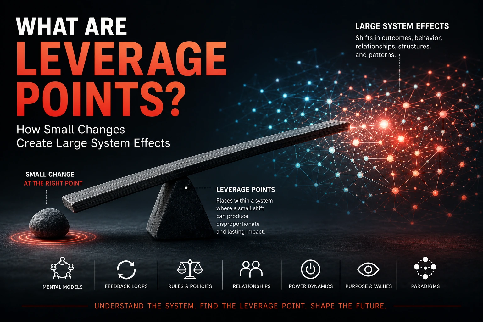 What Are Leverage Points? How Small Changes Create Large System Effects
