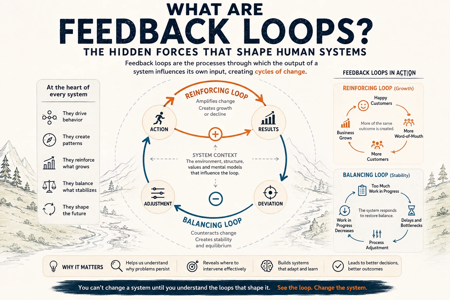 What Are Feedback Loops? The Hidden Forces That Shape Human Systems