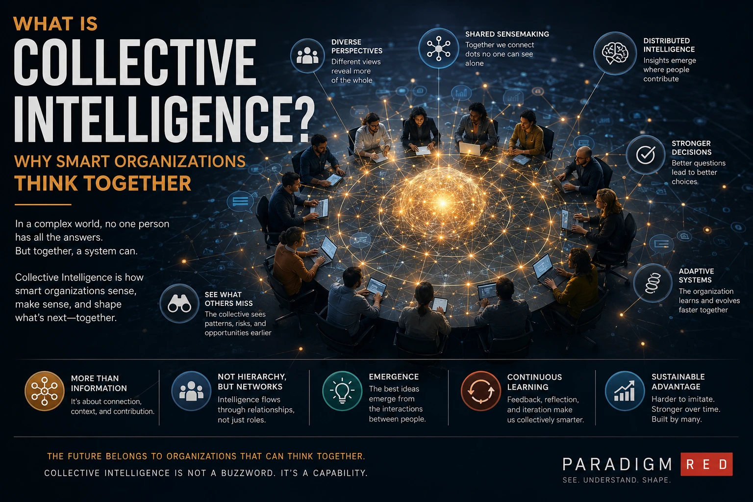 What Is Collective Intelligence? Why Smart Organizations Think Together