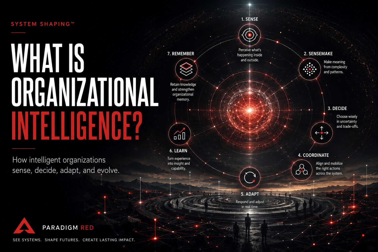 What Is Organizational Intelligence? A Complete Framework