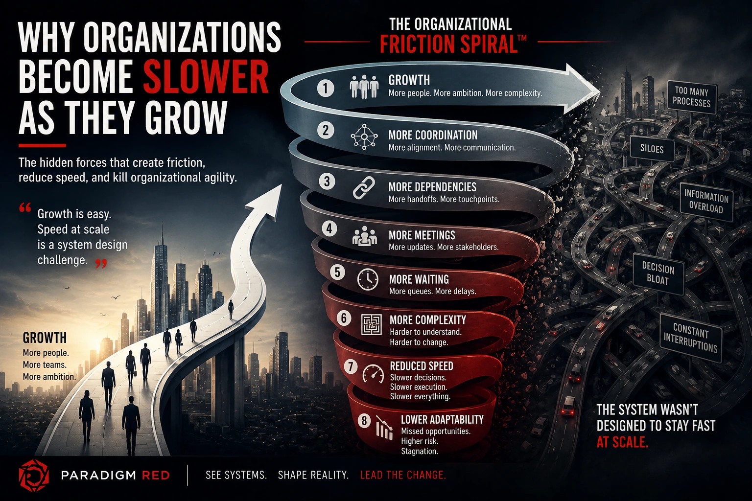 Why Organizations Become Slower: A Systems Thinking Perspective