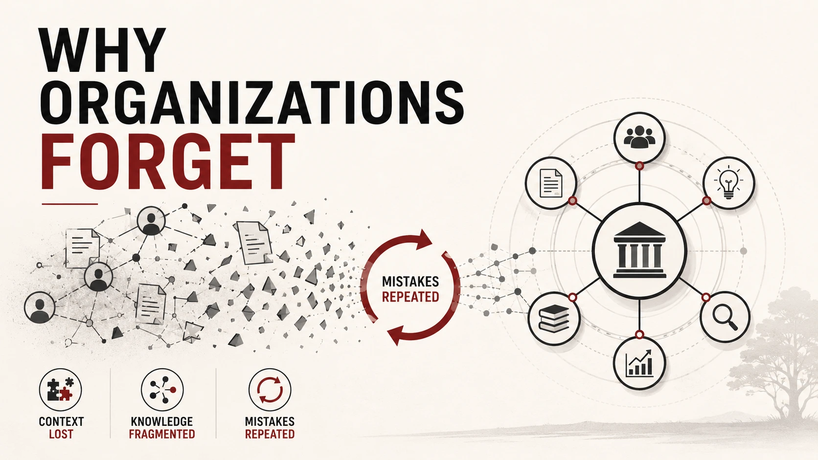 Organizational Memory: Why Organizations Forget What They Learn