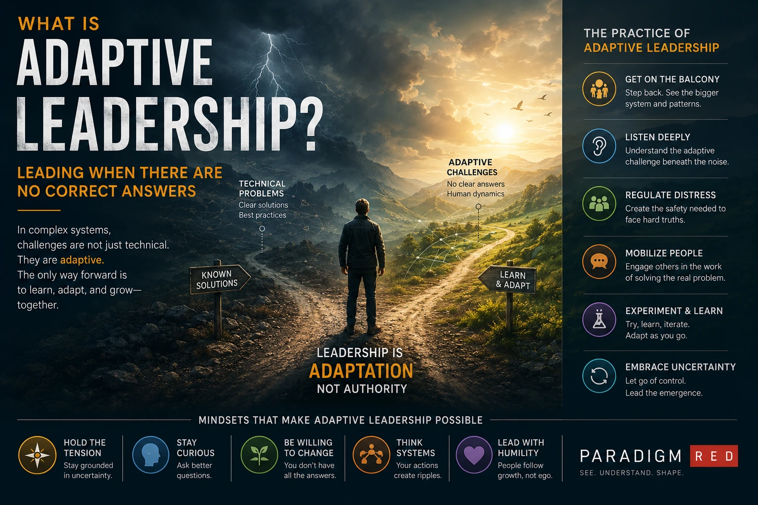 What Is Adaptive Leadership? Leading When There Are No Correct Answers