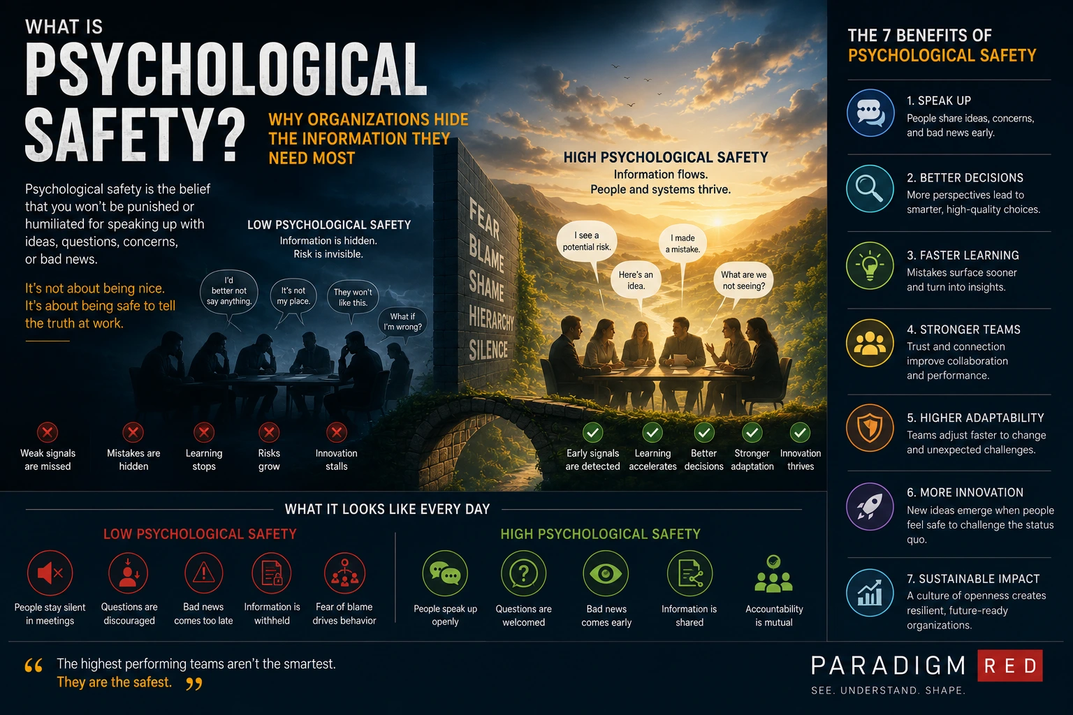 What Is Psychological Safety? Why Organizations Hide the Information They Need Most