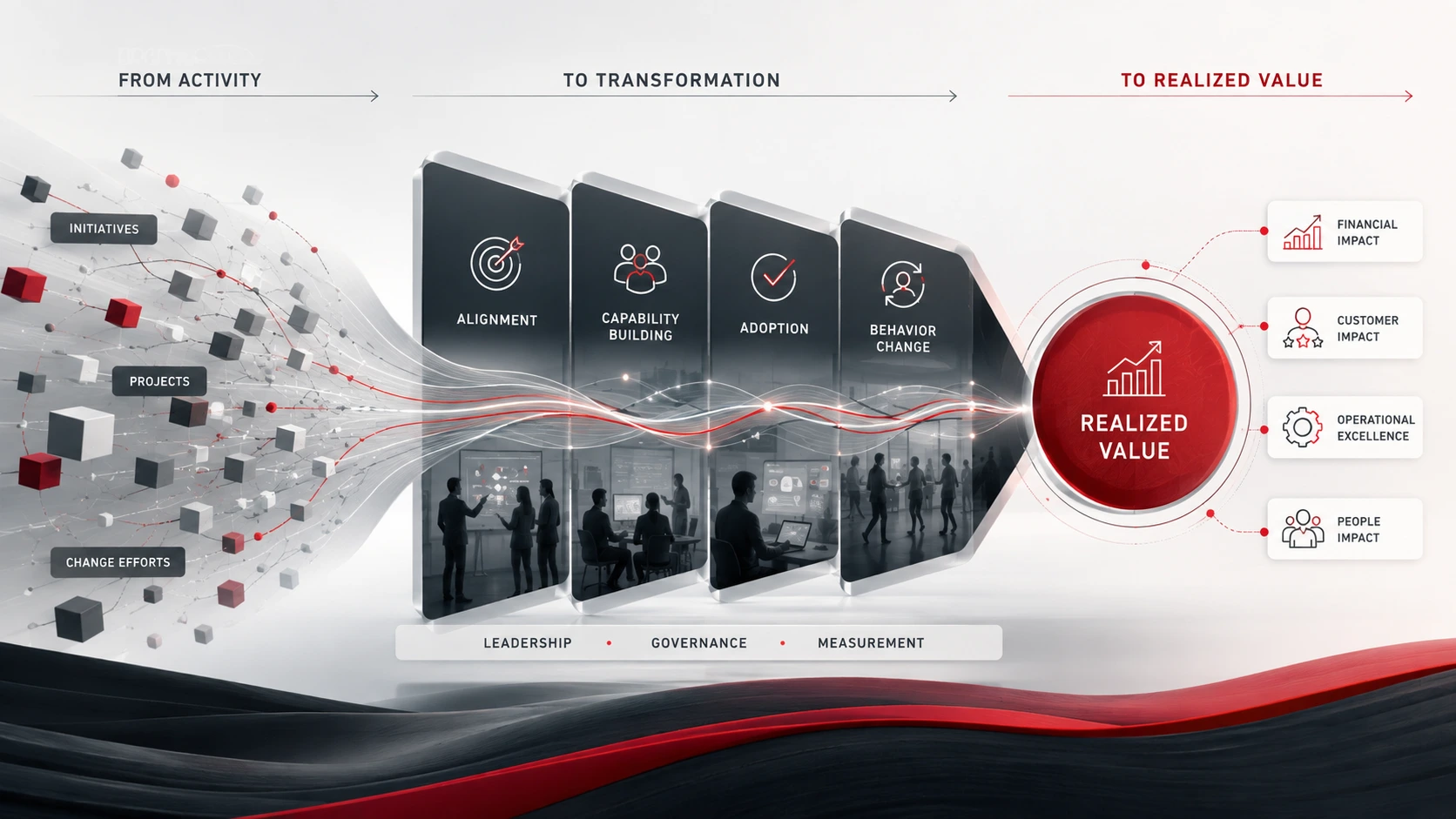 Transformation Benefits Realization: How to Turn Change Into Measurable Business Value