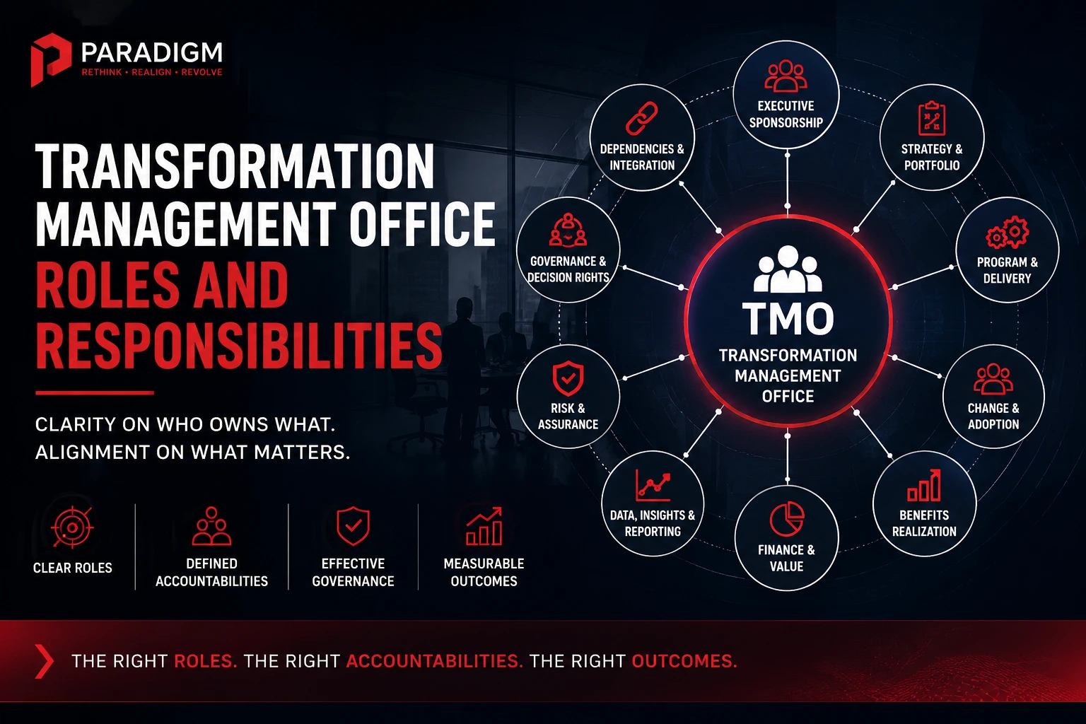 Transformation Management Office Roles and Responsibilities: Who Owns What in a TMO?