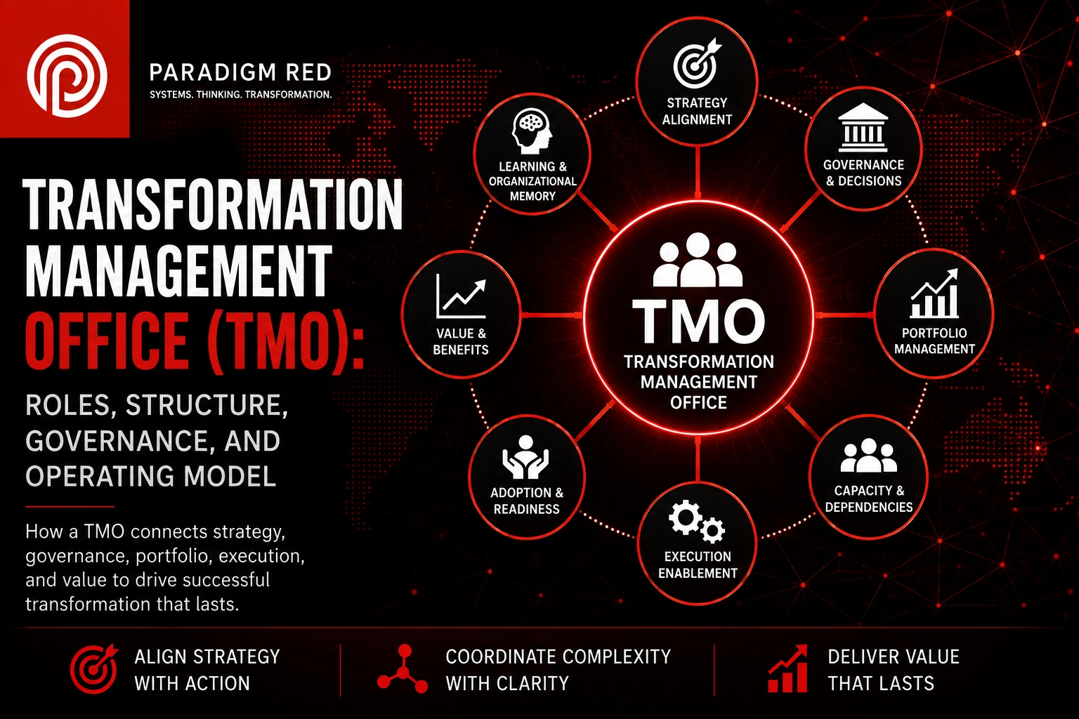 What Is a Transformation Management Office? Roles, Structure, Governance, and Operating Model