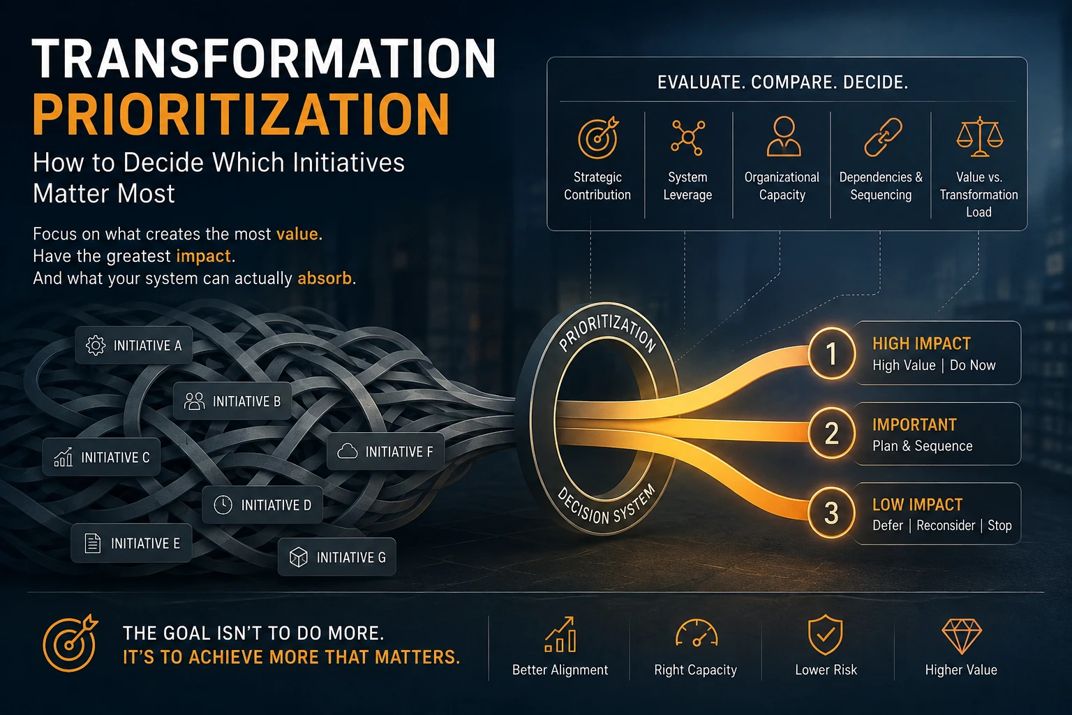 Transformation Prioritization: How to Decide Which Initiatives Matter Most