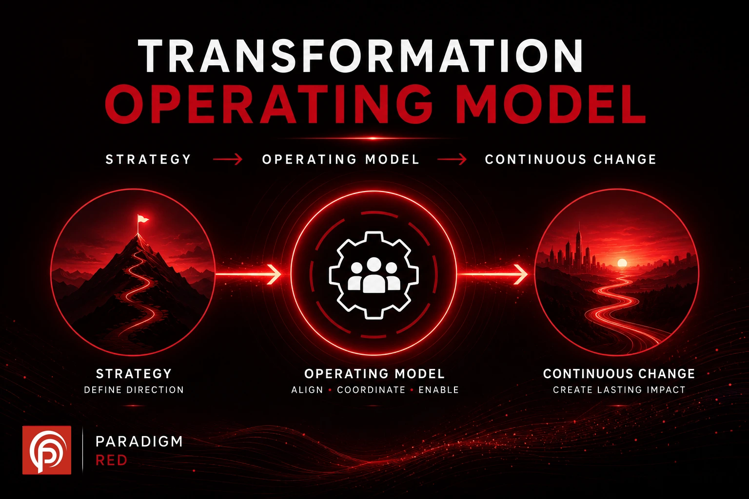 Transformation Operating Model: How to Turn Strategy Into Continuous Change